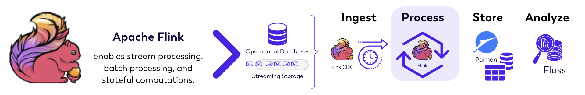 Apache Flink