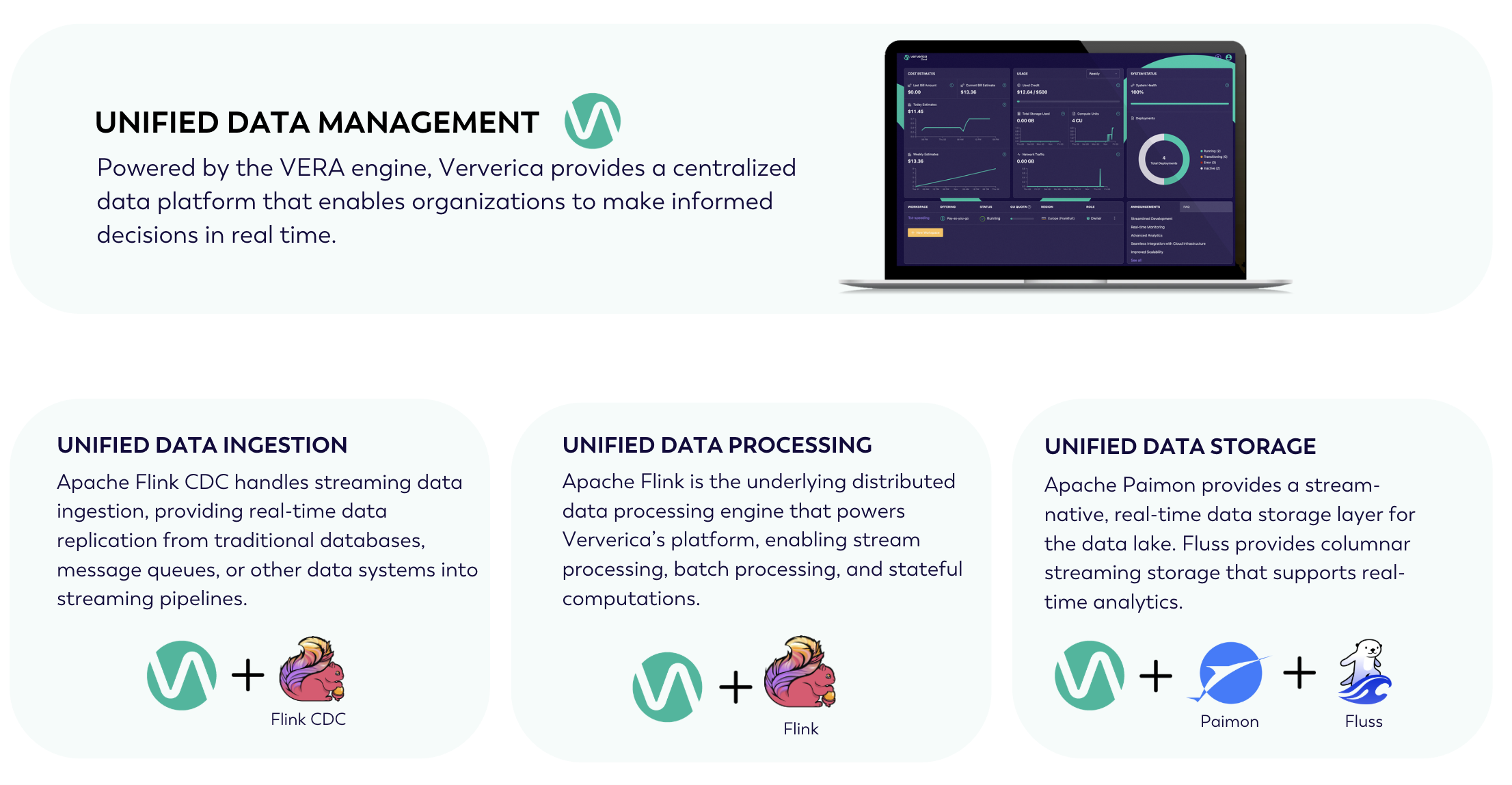 Ververica Ecosystem