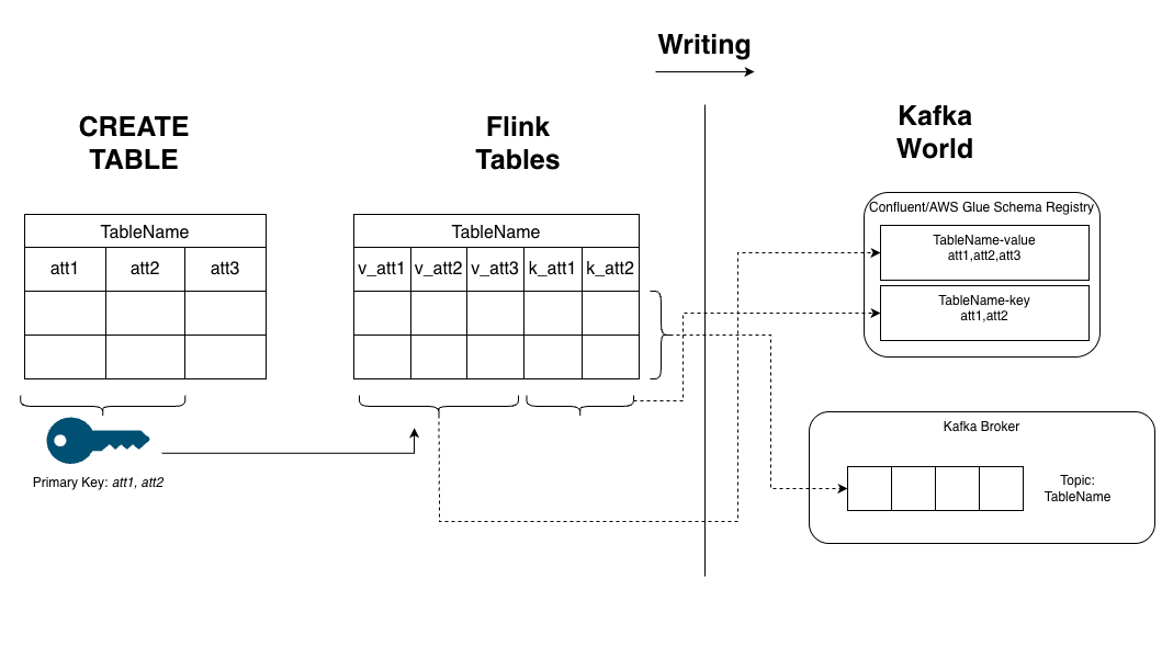 diagram for create table