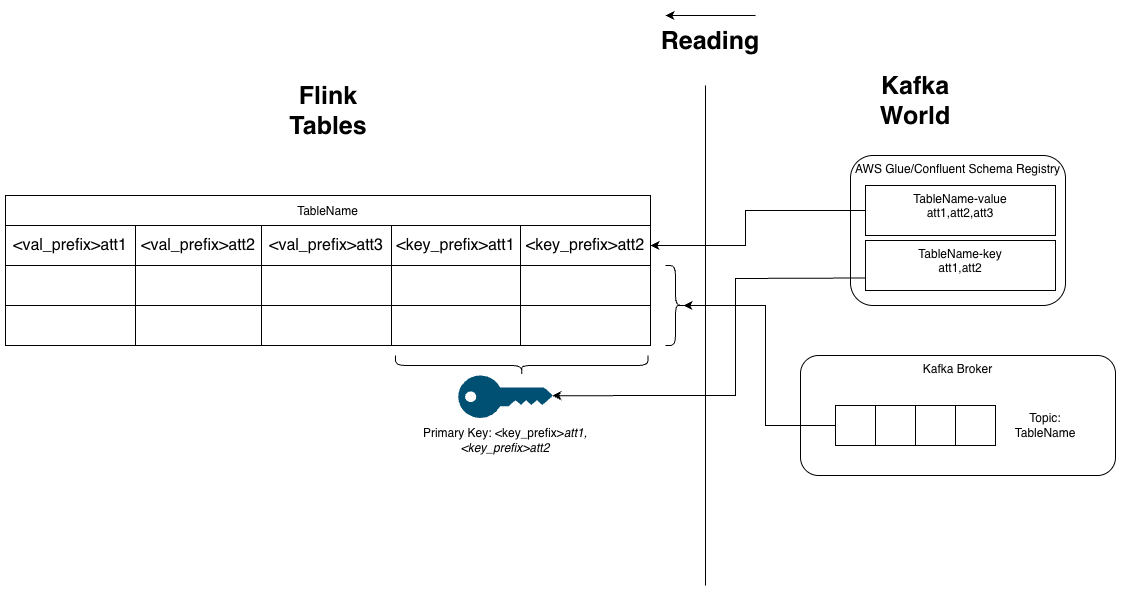 querying a table diagram