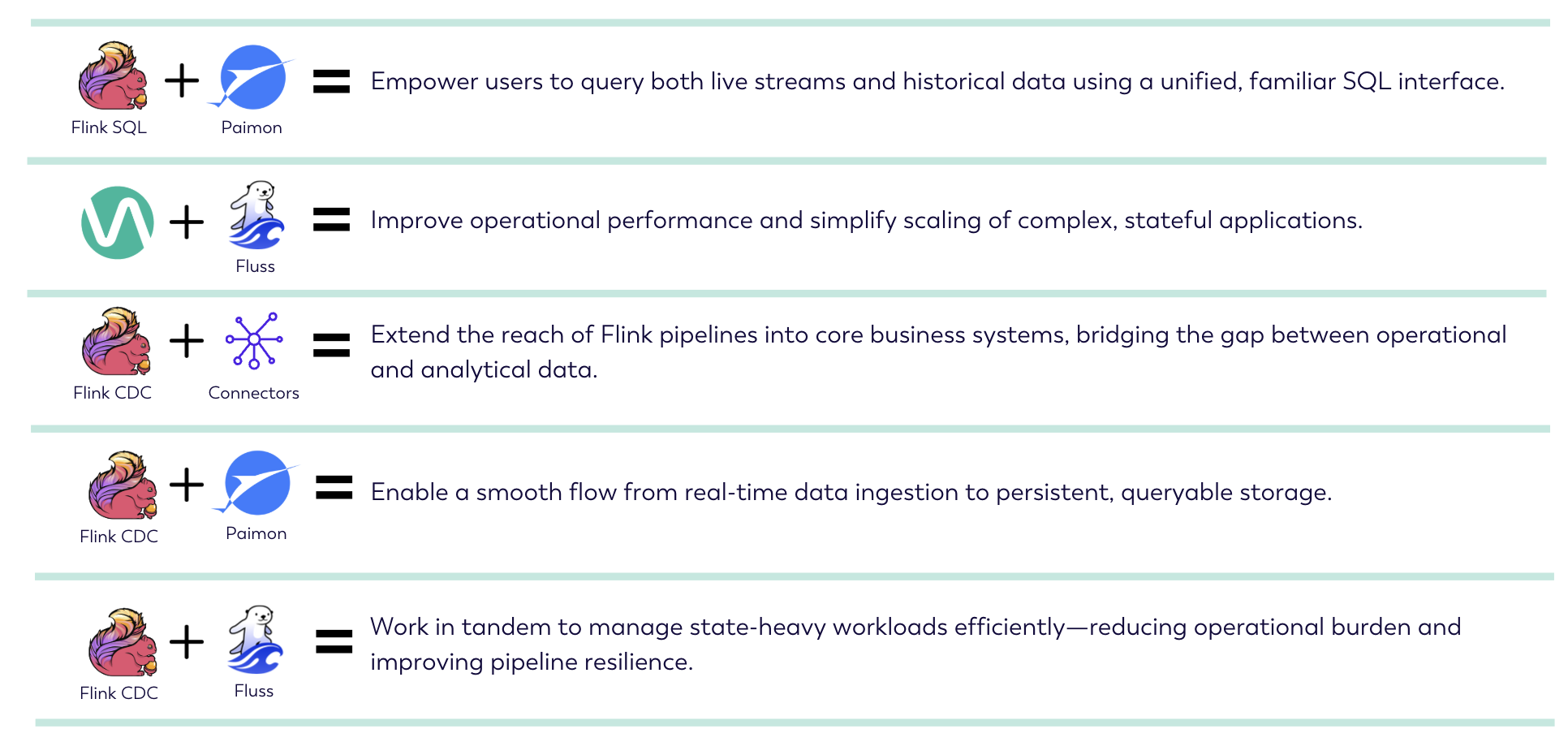 Ecosystem Component Synergies