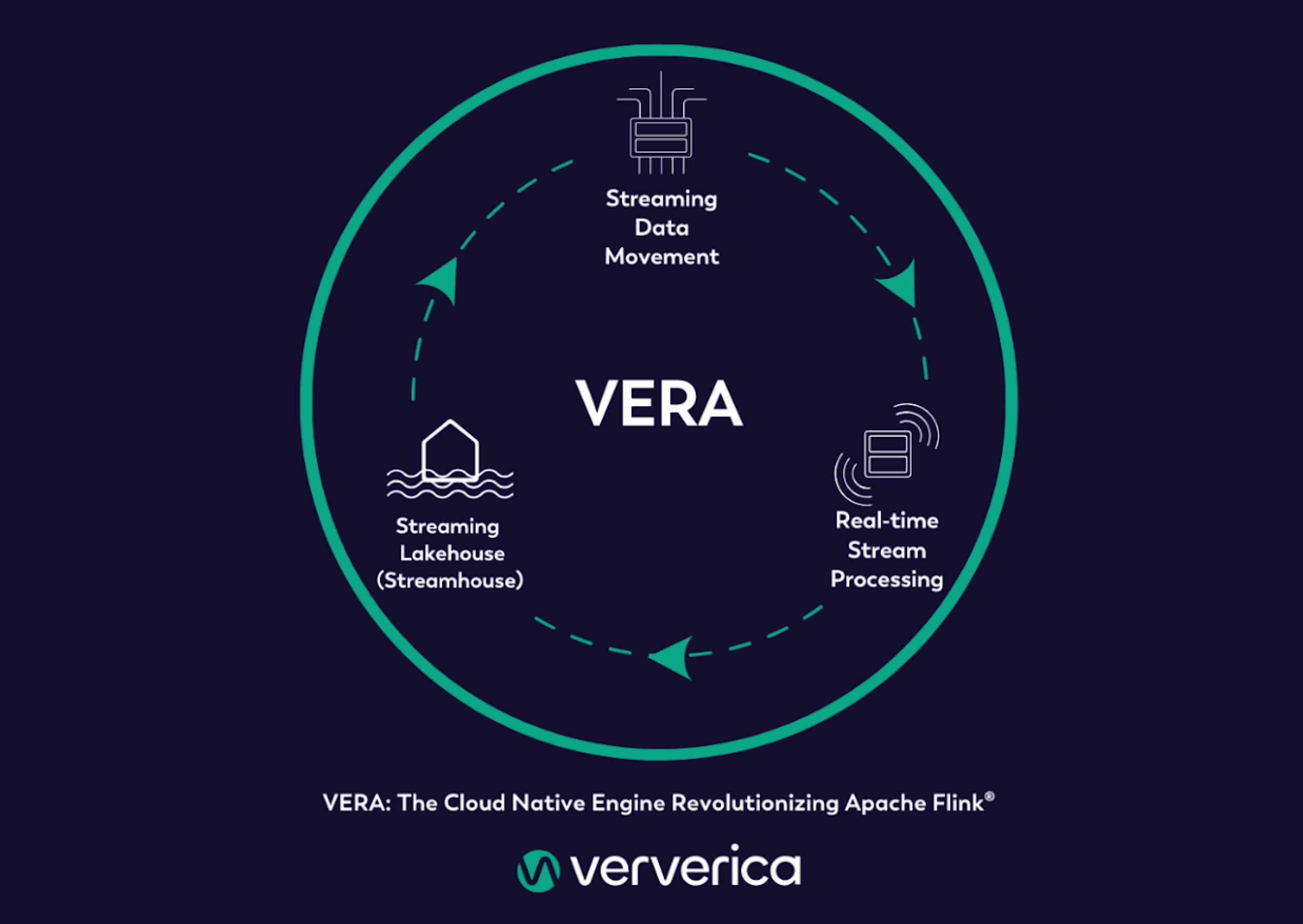 VERA overview