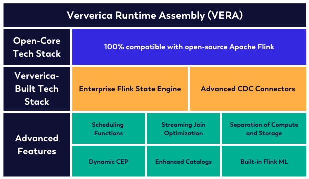 VERA components